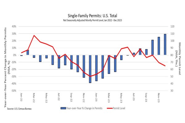 Single-Family Production Shows Signs of Stirring Across the Nation