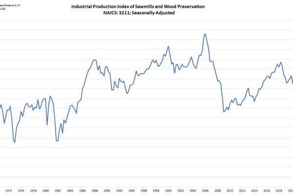 Sawmill Production Declines During First Quarter