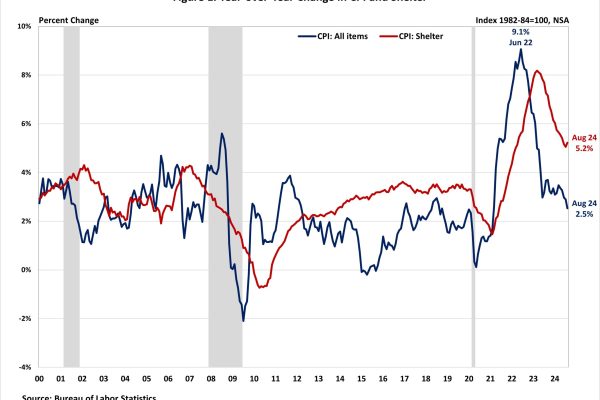 Inflation Continued to Slow, Setting Stage for Rate Cuts