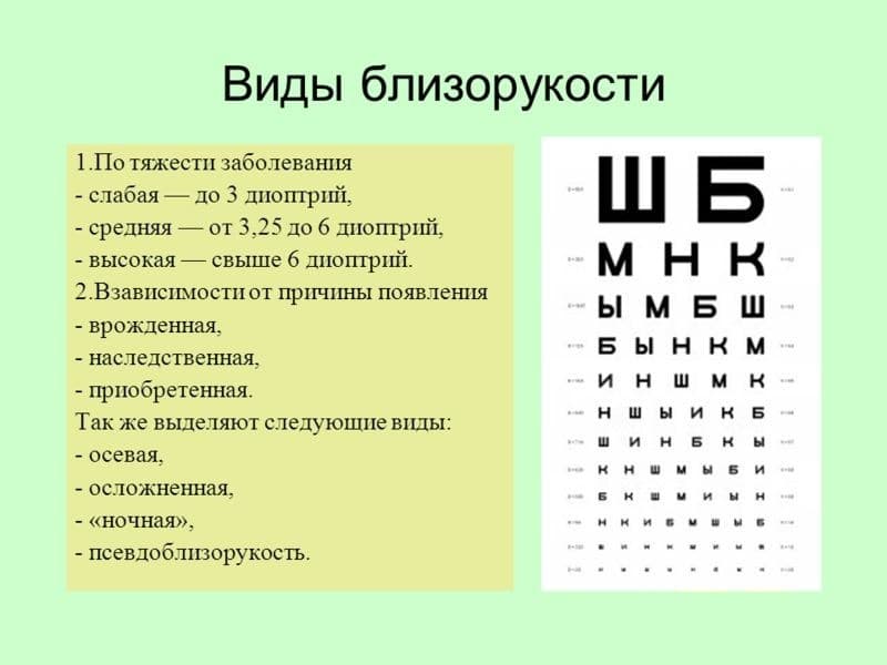 Зрение минус 0 75 консультация врача. Детская близорукость. что нужно знать родителям? Как близорукость отражается на зрении