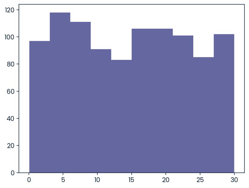 Data Science Tutorials Statistics Basic Stats Functions Python Ipynb At - Download Perfect Nature Picture | Full HD