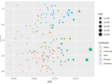 Introduction To Data Analysis And Visualization With R Data Visualization