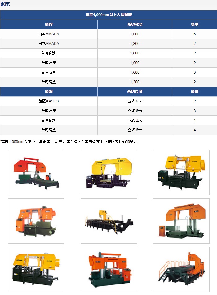 生資鋼鐵公司介紹 生資鋼鐵企業有限公司 Brzhk