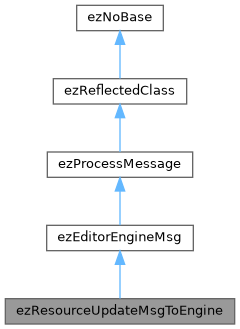 Ezengine Ezprocplacementcomponentmanager Class Reference - Best Vintage Patterns in Mobile