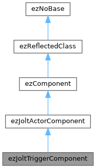 Ezengine Ezprocplacementcomponentmanager Class Reference - Best Colorful Wallpapers in Desktop