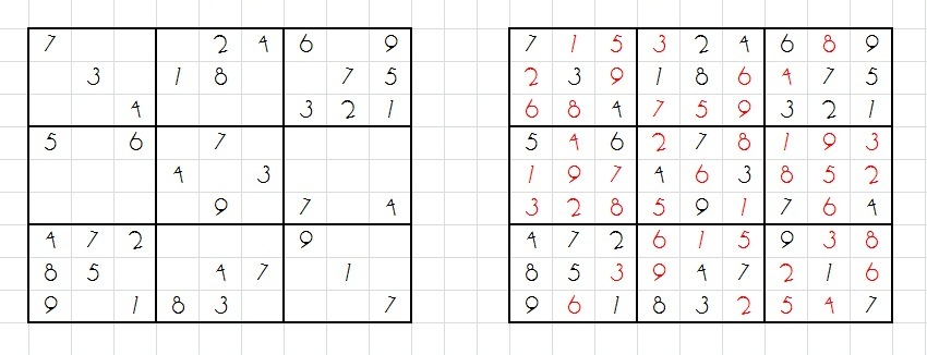 Soal Sudoku Dan Jawabannya Cara Golden Sedangkan pada permainan sudoku di isi dengan angka-angka.