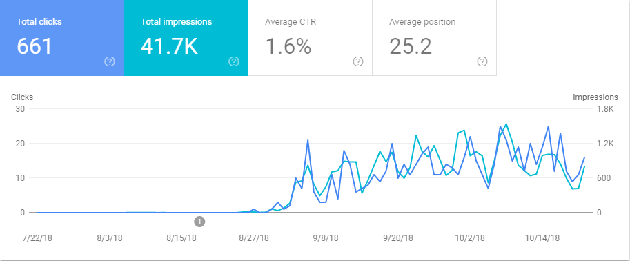 New Error Reporting In Google Search Console Schema App - Premium Abstract Picture Gallery - 4K