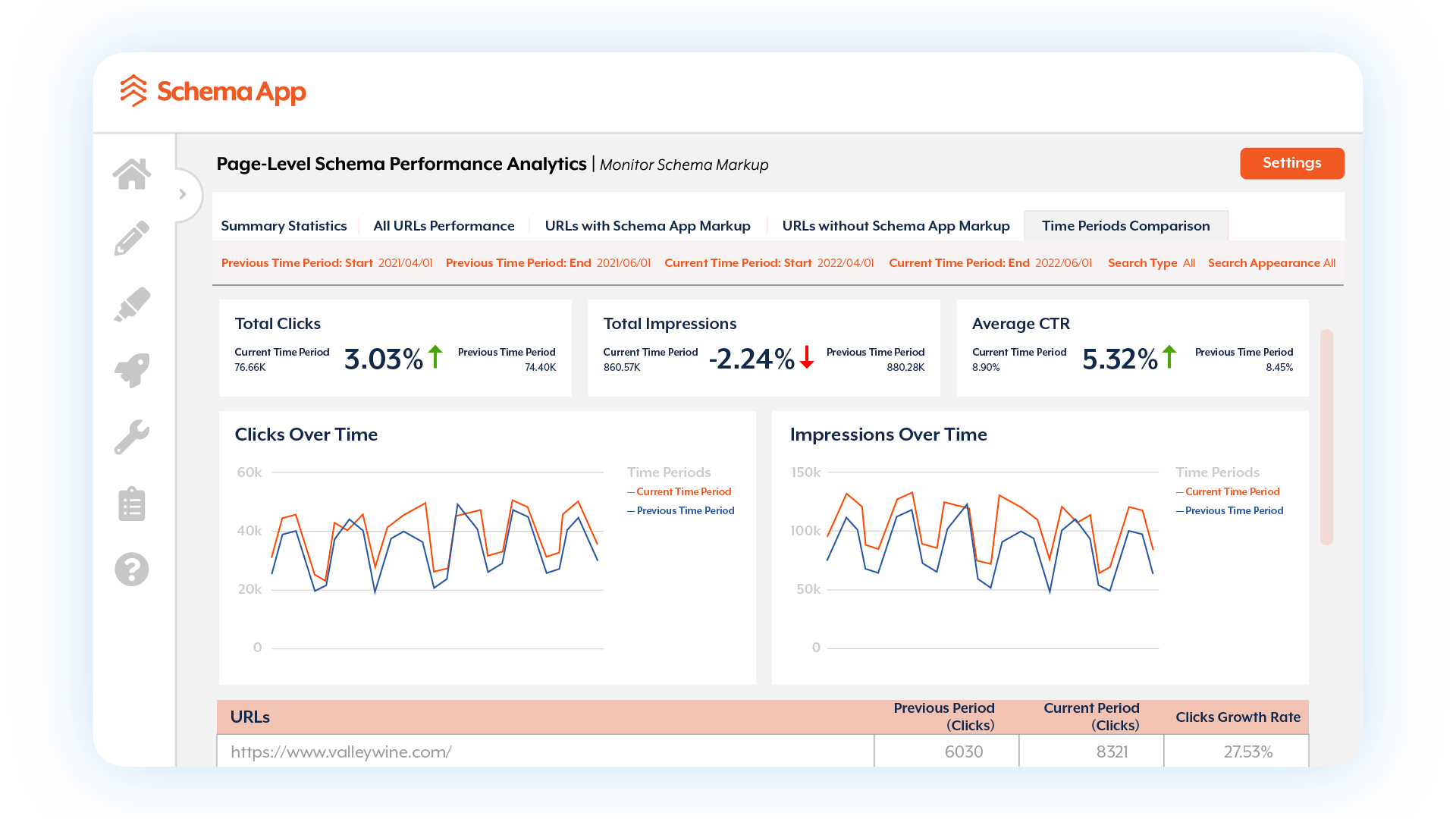 Introducing Schema Performance Analytics - Vintage Design Collection - High Resolution Quality