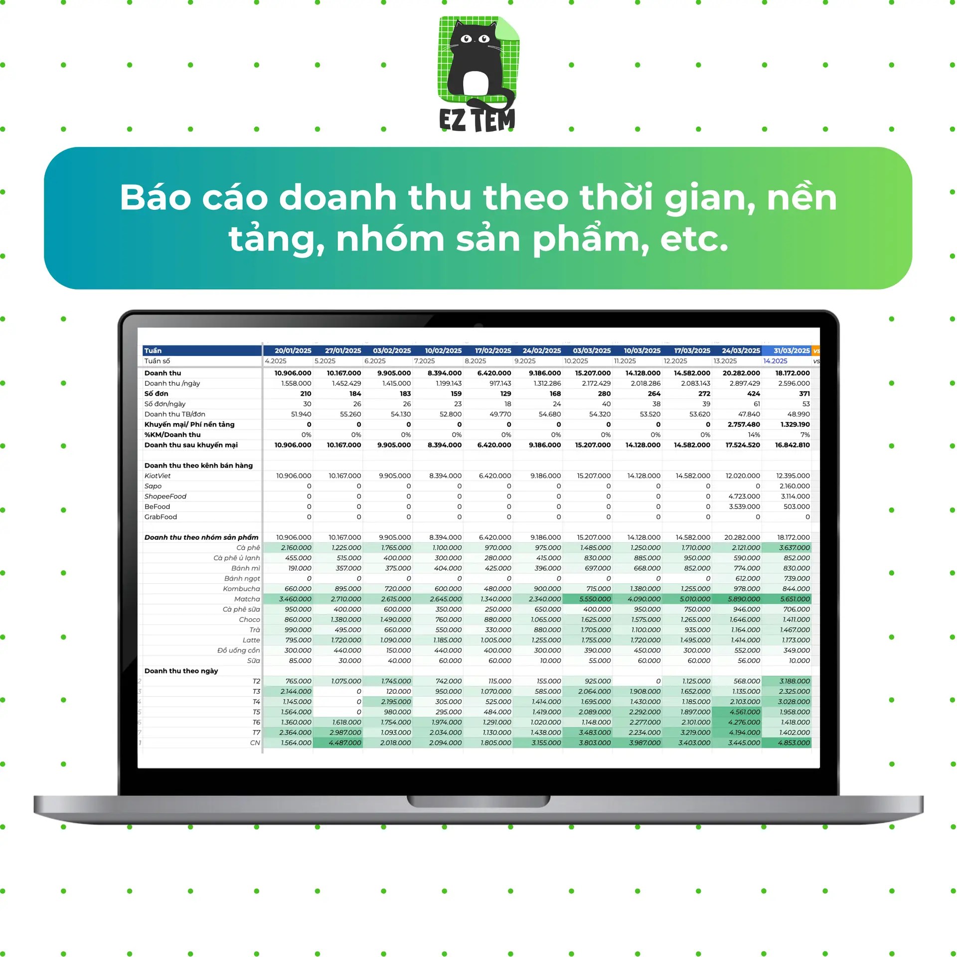 EZ F&B | Mẫu Báo cáo Phân tích Doanh thu Tự động