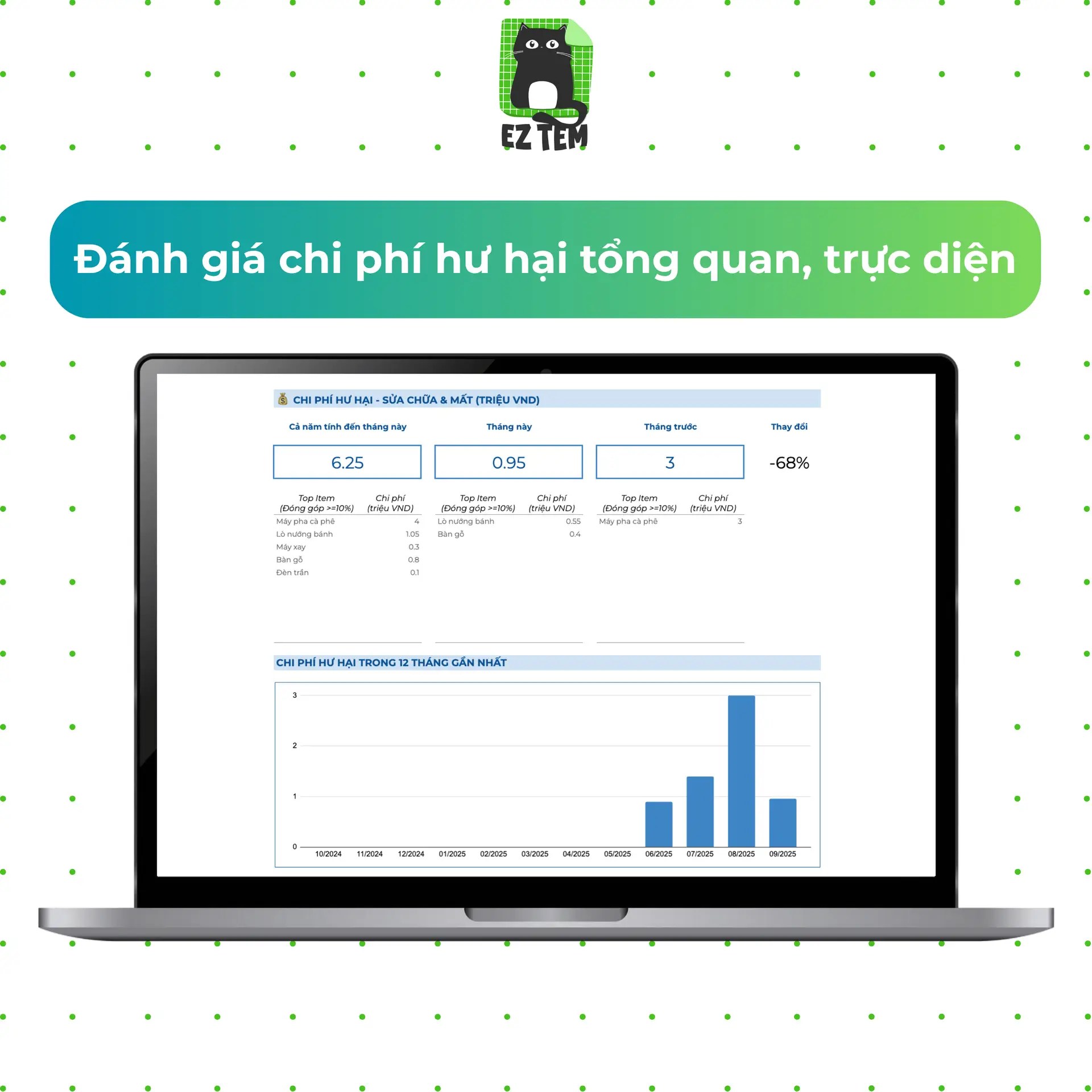 Kiểm kê & Báo cáo kiểm kê cơ sở vật chất