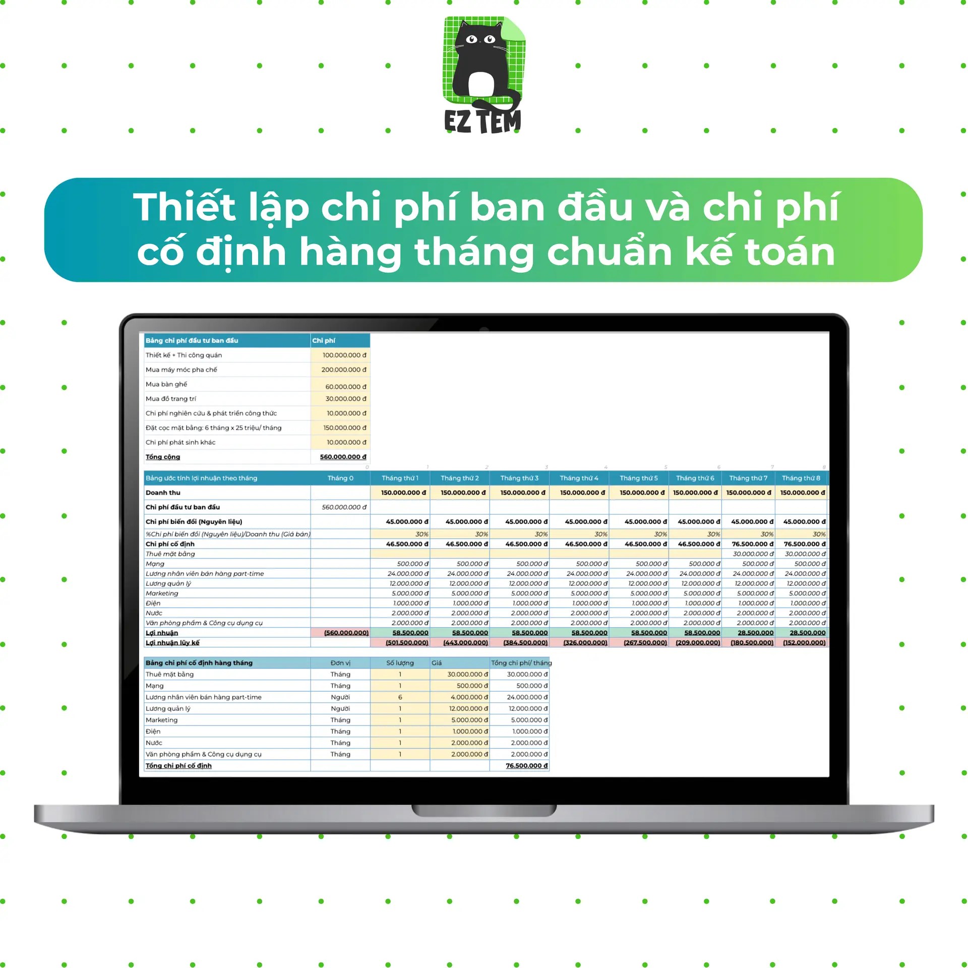 Tính toán điểm hoàn vốn dự kiến