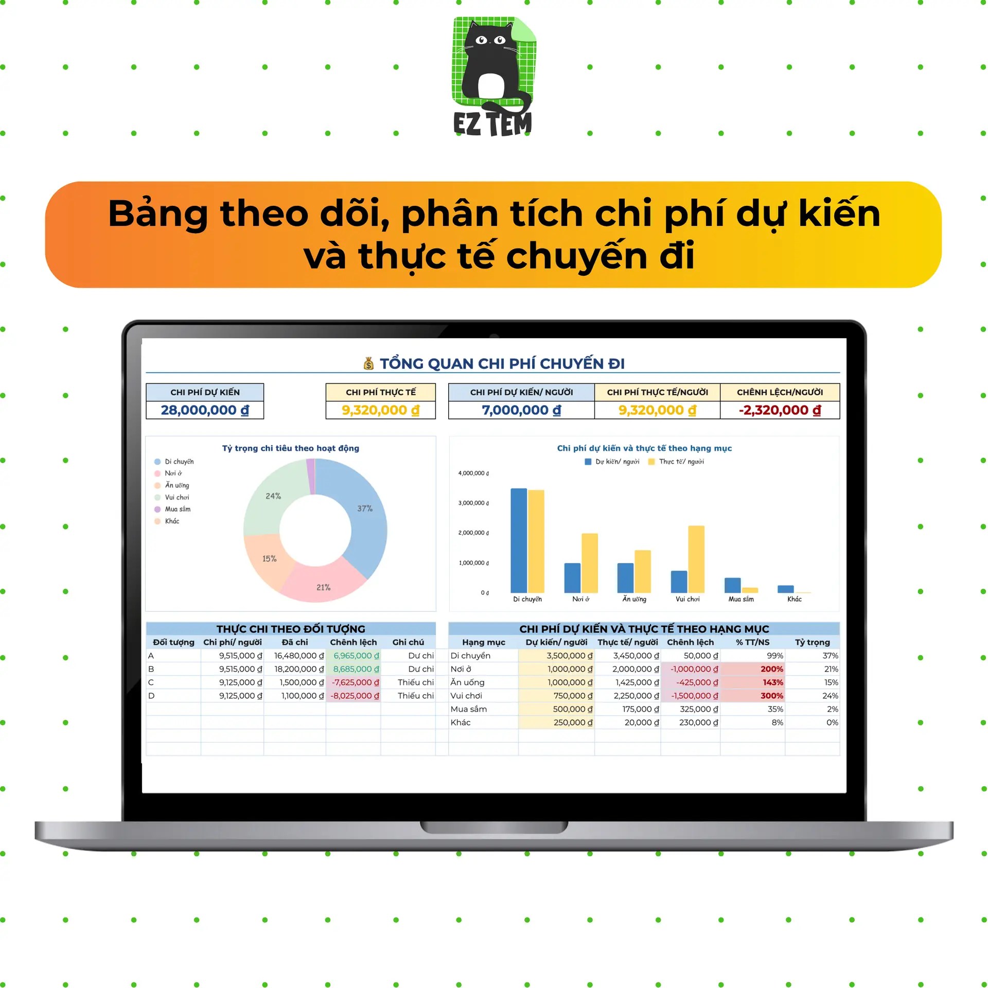 EZ Travel - Kế hoạch Du lịch