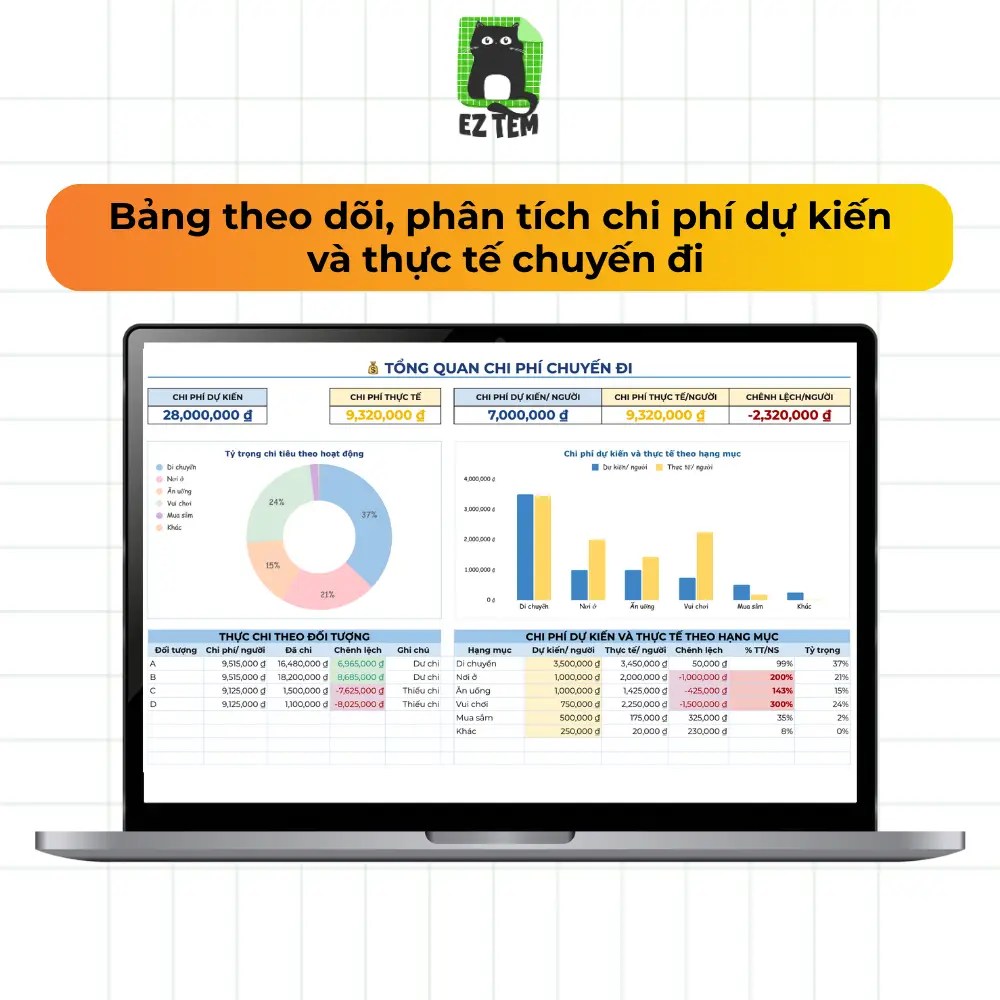 EZ Travel - Kế hoạch du lịch nước ngoài (Tokyo, Bangkok, Chiang Mai, Jeju, Seoul, Hongkong, Đài Bắc, Singapore)