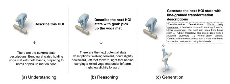 F Hoi Toward Fine Grained Semantic Aligned 3d Human Object Interactions - Best Minimal Illustrations in 4K