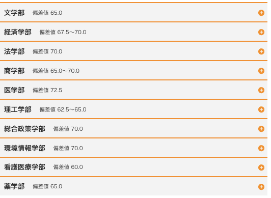 慶應義塾中等部偏差値 慶應義塾中等部 Wfklee
