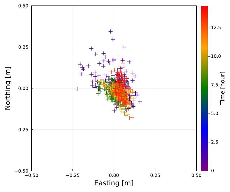 Github F Tommy Seagapdocs - Gradient Pattern Collection - Ultra HD Quality
