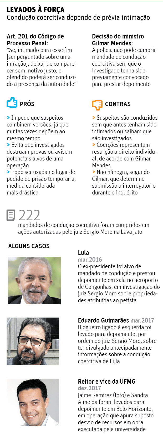 LEVADOS À FORÇA Condução coercitiva depende de prévia intimação 