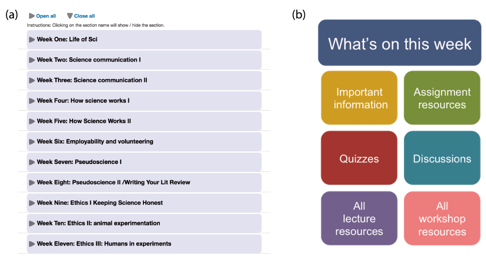 But it gave us an idea. Design For Learning A Case Study Of Blended F1000research