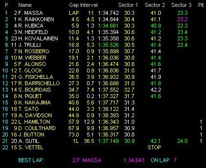 January 2010 F1 Banter Musings And Gossip