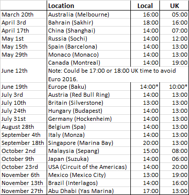 Predicting The 2016 Calendar Pick Order Motorsport