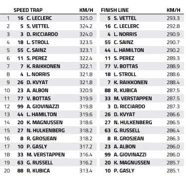 Montreal Speed Trap Who Is The Fastest Of Them All