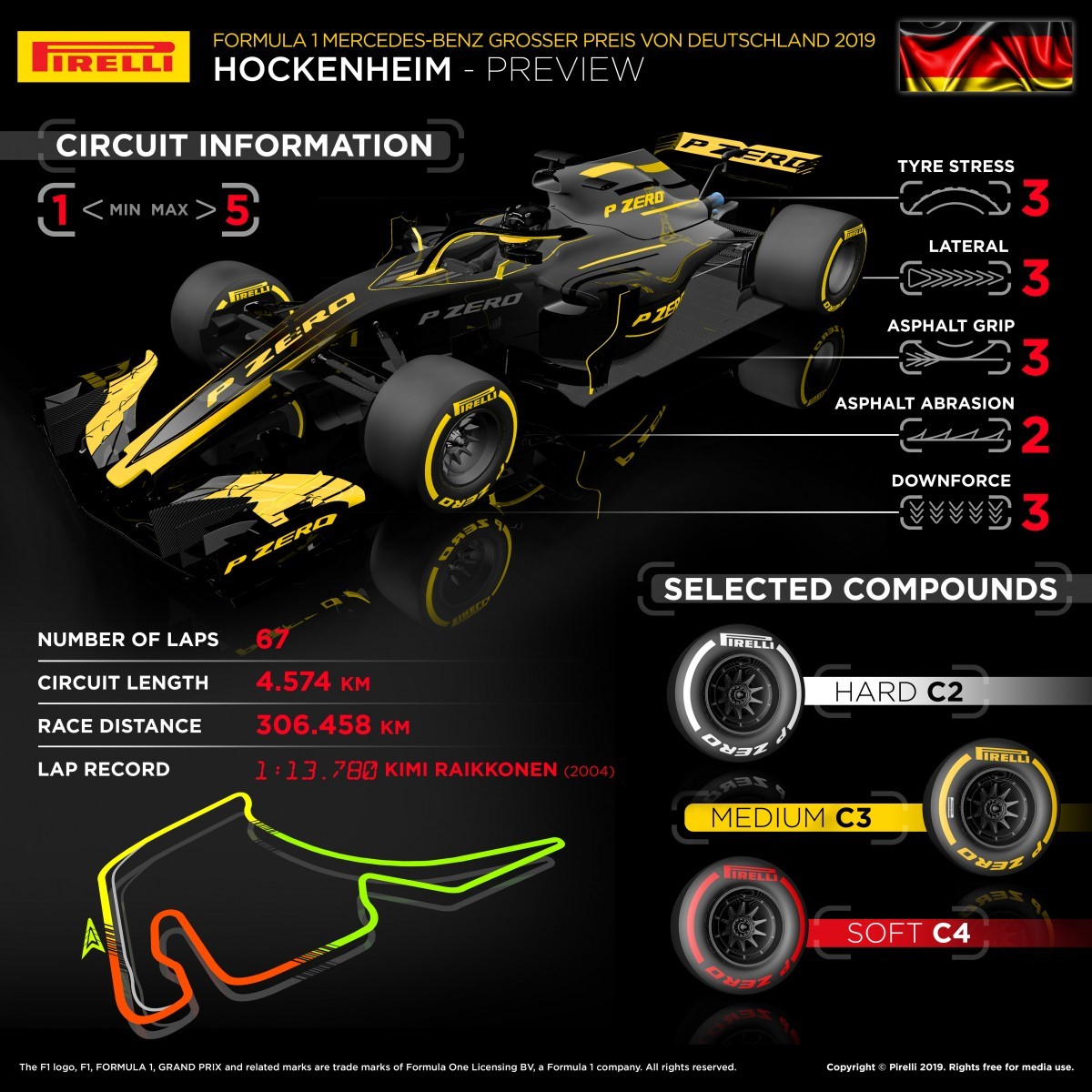 Pirelli Primer Which Tyres For The German Gp F1i Com