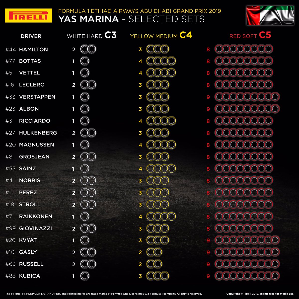 Red Bull Racing Drivers Make A Soft Choice For Abu Dhabi