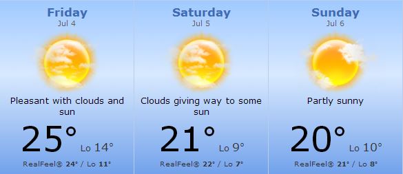 Weather Report For The 2014 Formula 1 Santander British