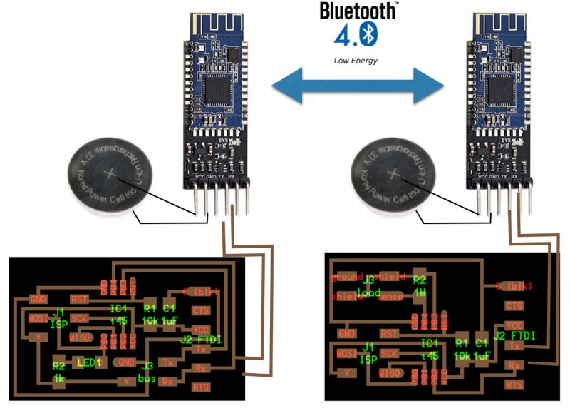 Hm Bluetooth Module Datasheet Fab Cba Mit Edu Hm Bluetooth Module - Landscape Images - Perfect 8K Collection