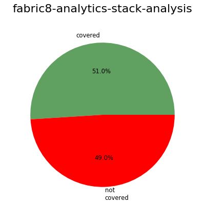 Github Fabric8 Analytics Fabric8 Analytics Stack Report Ui Analysis - Colorful Backgrounds - Elegant HD Collection