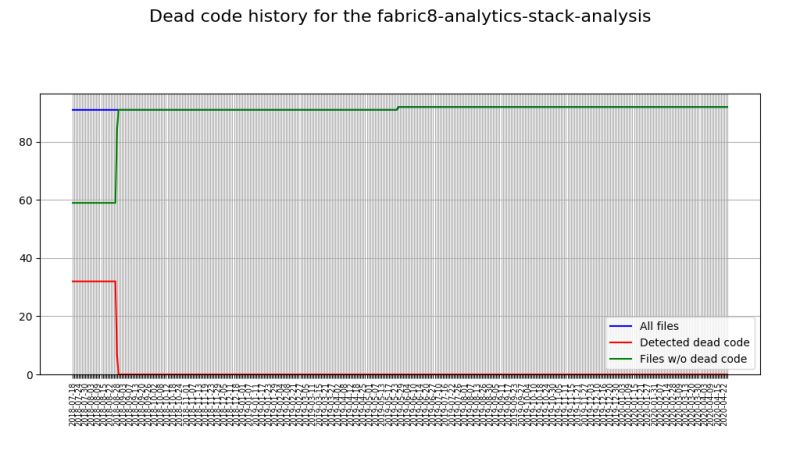 Github Fabric8 Analytics Fabric8 Analytics Stack Report Ui Analysis - Desktop Space Textures for Desktop
