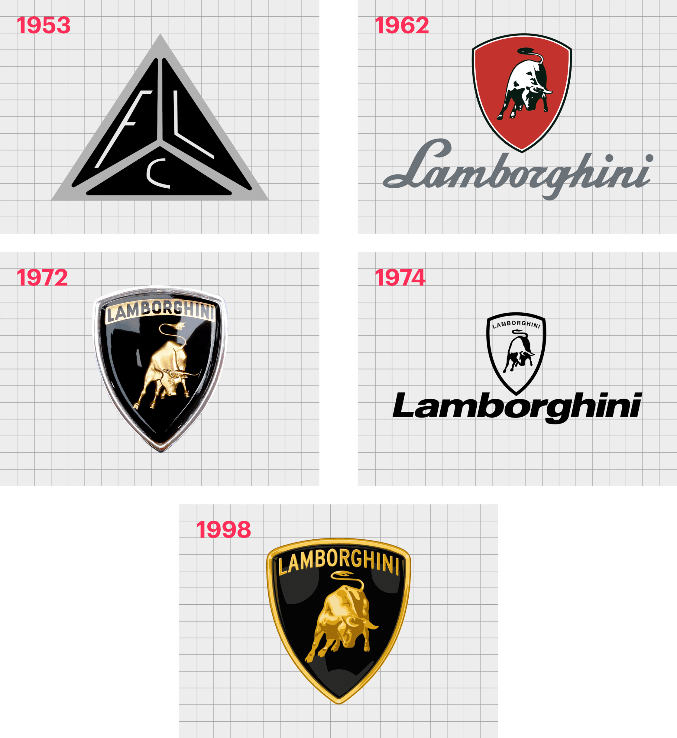 Lamborghini logo