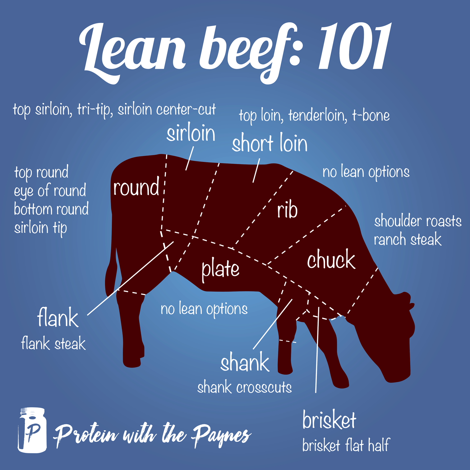 beef101