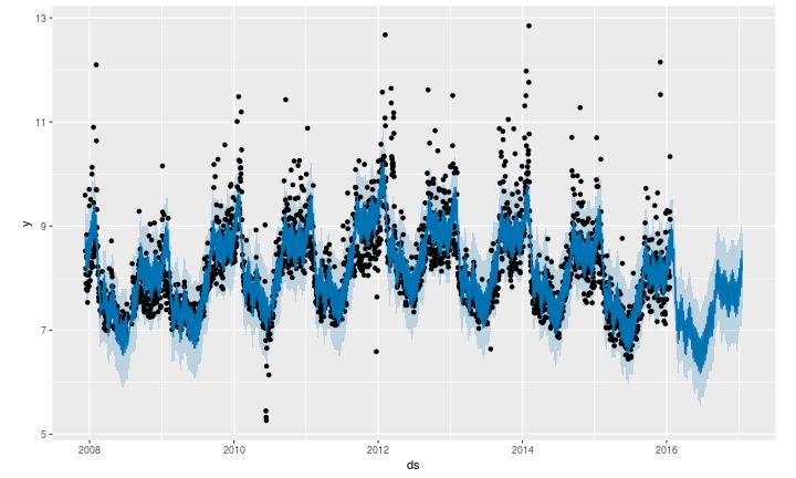 Plot Settings In Prophet Model Issue 567 Facebook Prophet Github - Abstract Arts - Professional Full HD Collection