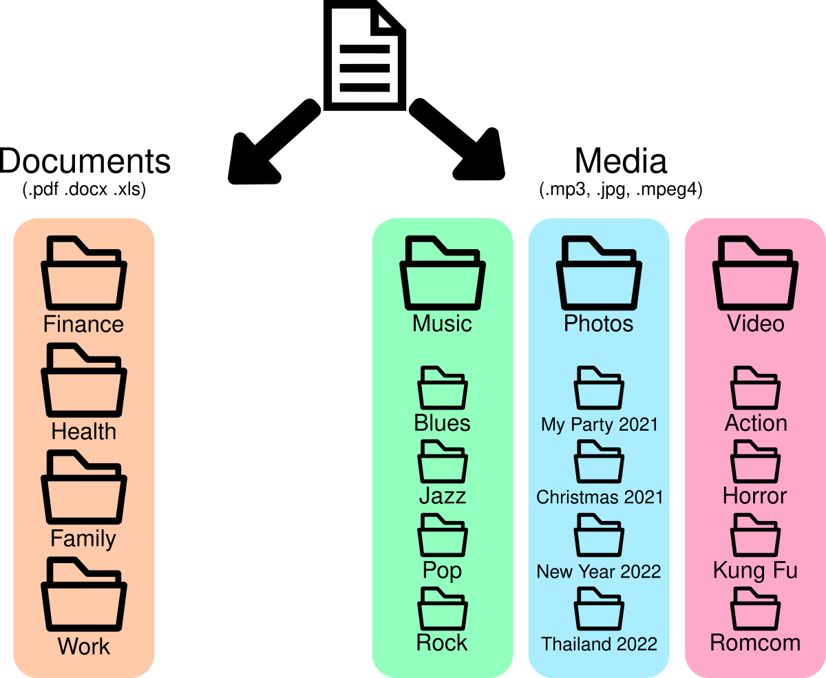 Computer files and folders _ how to organize files