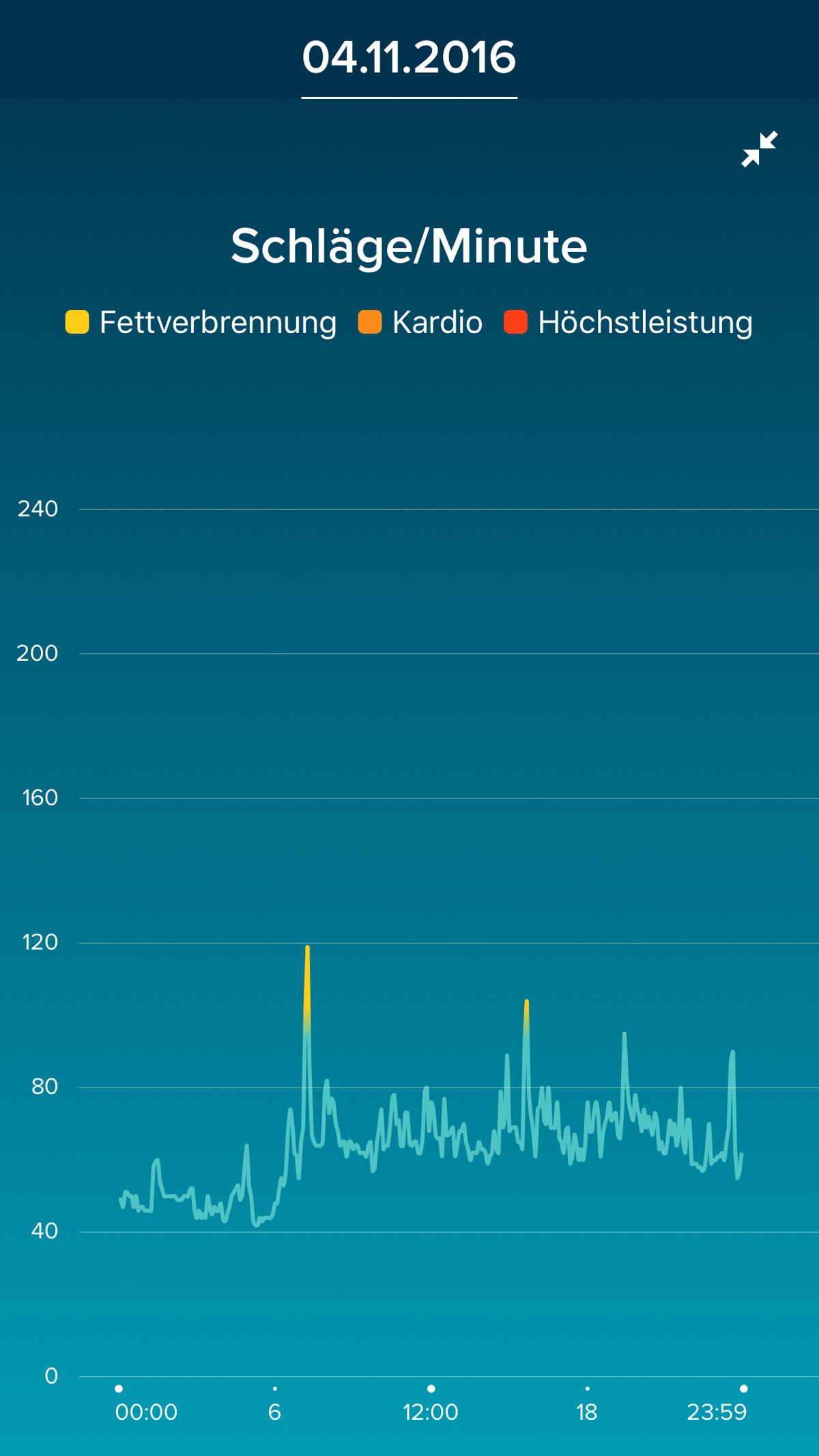 27+ Awesome Richtig Liegestütze Machen - Abnehmen mit Silke: LiegestÃ¼tze fÃ¼r AnfÃ¤nger / Push-ups / Das heißt, du darfst nicht deinen hintern .