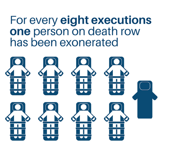 Ohio Plans to Execute a Man It Knows Is Innocent—Why?