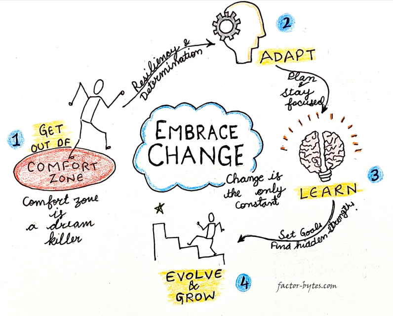 Embracing change: embracing growth and transformation