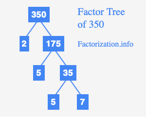 Factor Tree Calculator To Know The Factor Tree Of 350 Its Prime Multiples Lcmgcf Start with the 10.