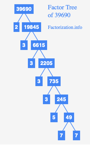 How To Find Prime Factors Of 100 Prime Factorization Physics And Mathematics Factor Trees By signing up youll get thousands of step-by-step solutions to your homework questions.