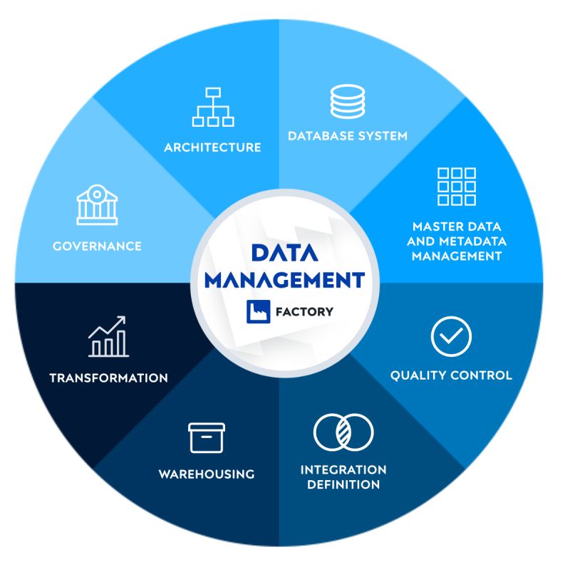 Dataqualitymatters Pimcore Datamanagement Pimcore Syncrsytech - Ultra HD HD City Arts | Free Download