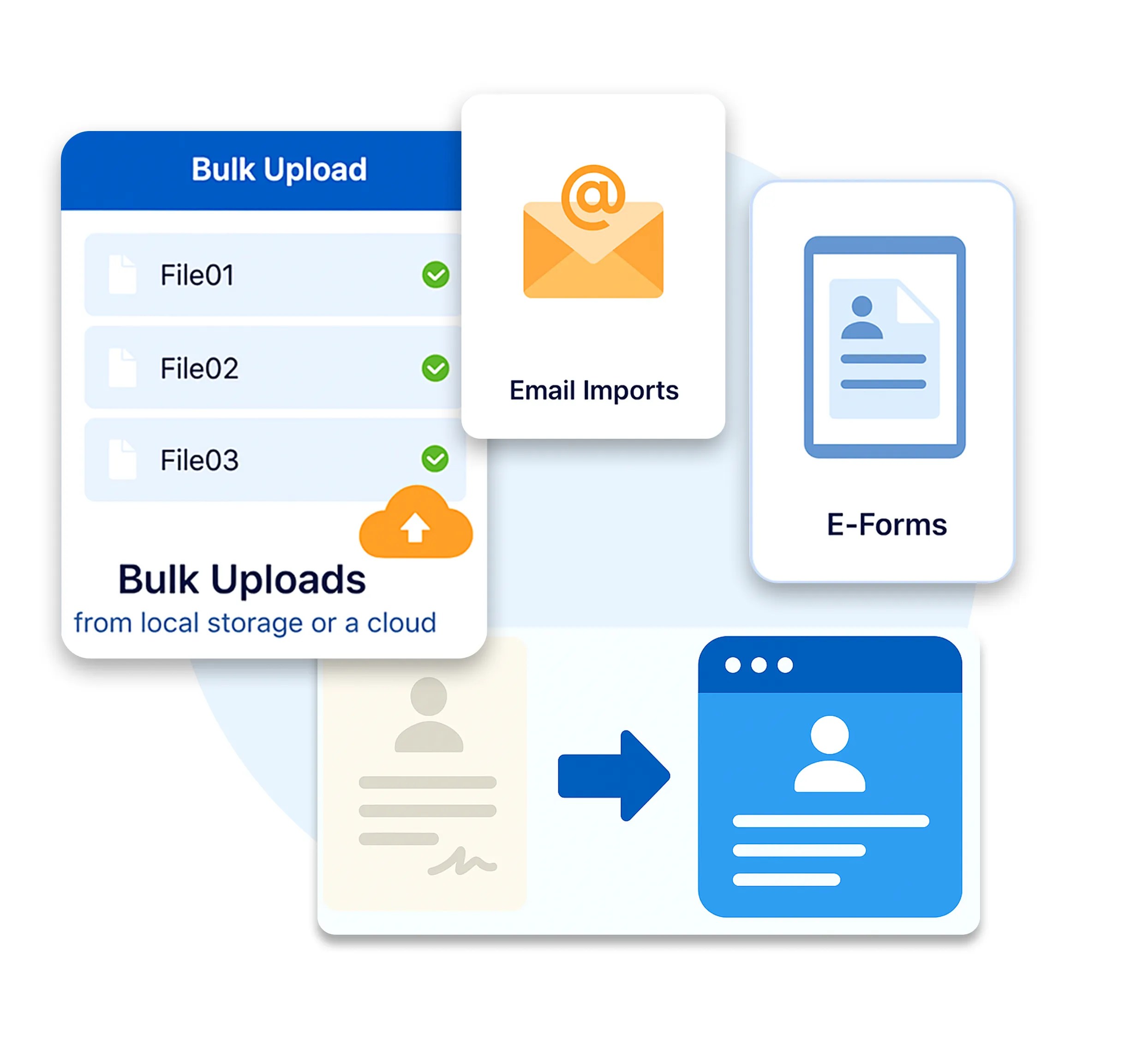 Document workflow system interface showing bulk uploads, email imports, and e-form features for streamlined document submission.