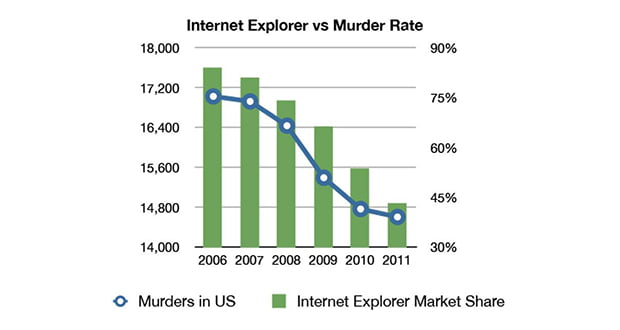 Internet Explorer