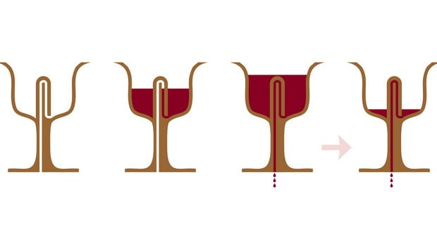 Pythagoras cup