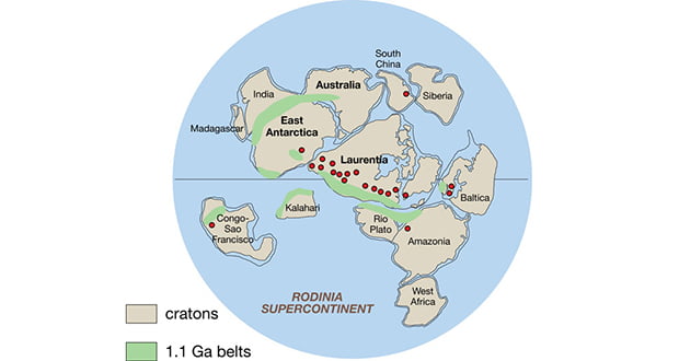 Rodinia