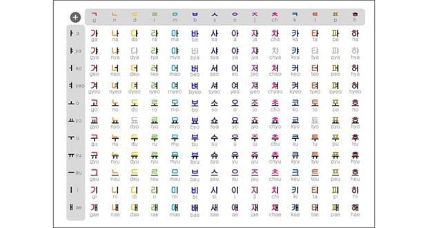 Hangul