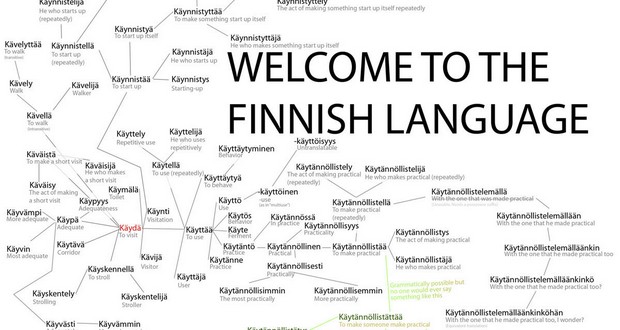 Finnish language