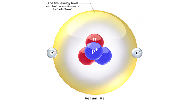 Helium
