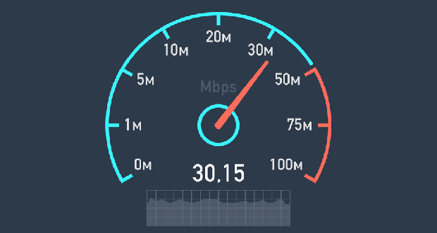 Internet speed