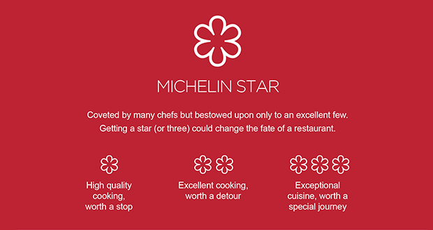 Michelin
